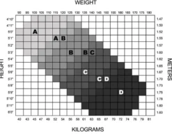 Bloch Adaptatoe Tight